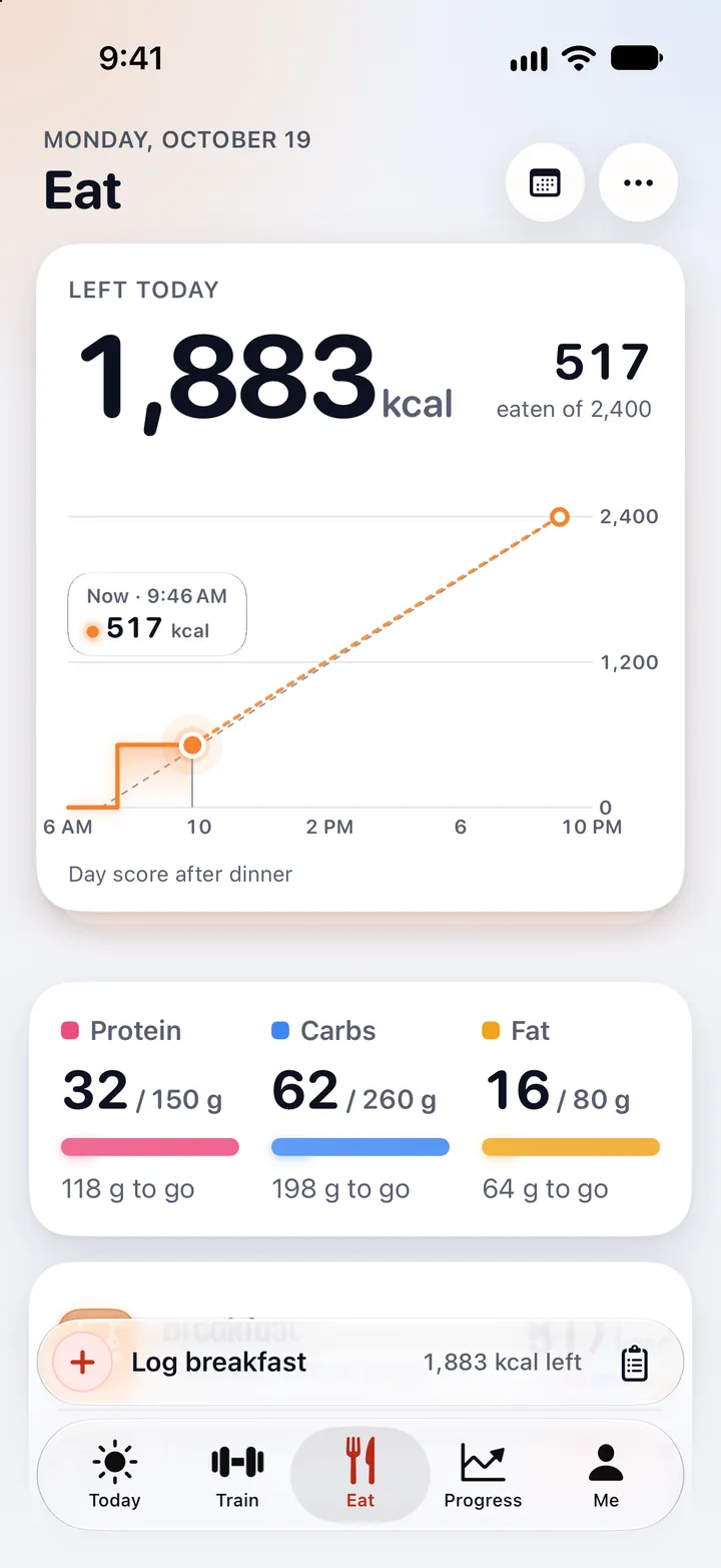 The Eat tab: 1,883 calories left today, 517 eaten of 2,400, as a step line against an even pace through the day; then protein, carbs and fat, each against its target.