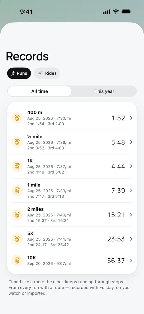 Records for runs, all time: best efforts over 400 m, half a mile, 1K, 1 mile, 2 miles, 5K and 10K, each with its date, pace and the next two times.