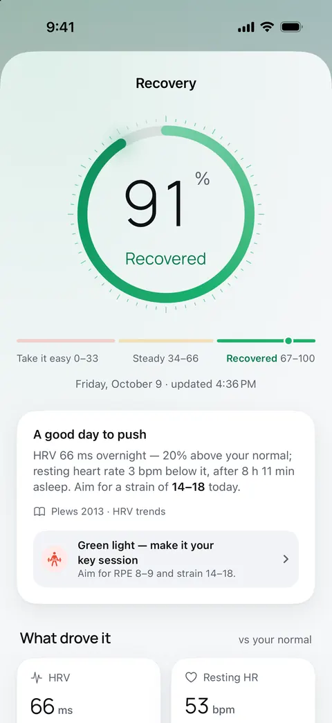 The Recovery screen: a ring at 91%, Recovered, and the call: a good day to push, with its source.
