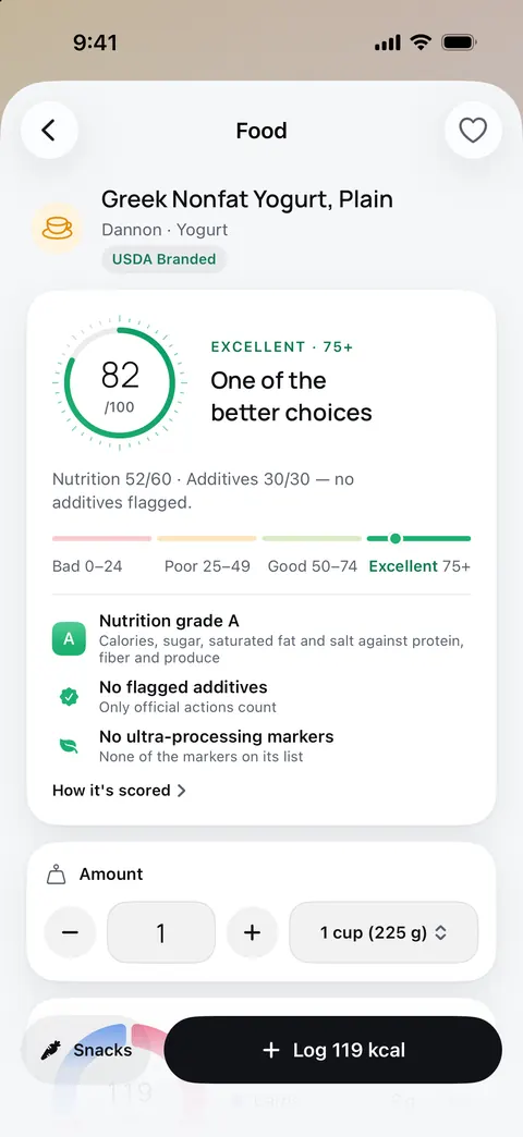 A scanned plain nonfat Greek yogurt scores 82 out of 100, Excellent: Nutrition grade A, no flagged additives, no ultra-processing markers.