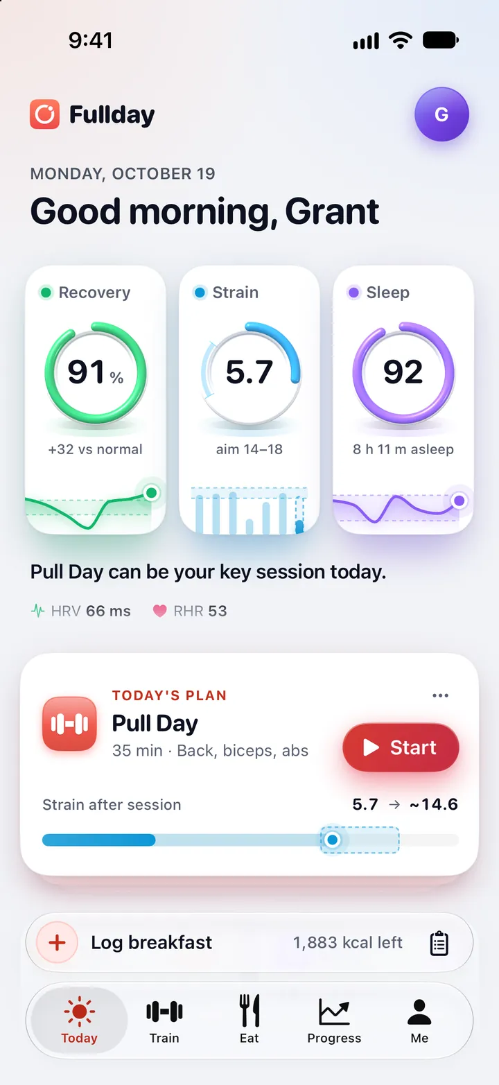 Fullday's Today screen: Good morning, Grant. Three score rings, each on its chart: Recovery 91%, 32 above your normal; Strain 5.7, aim 14–18; Sleep 92, 8 h 11 m asleep. Pull Day can be your key session today: 8 h 11 m asleep, HRV 66 ms, resting heart rate 53.