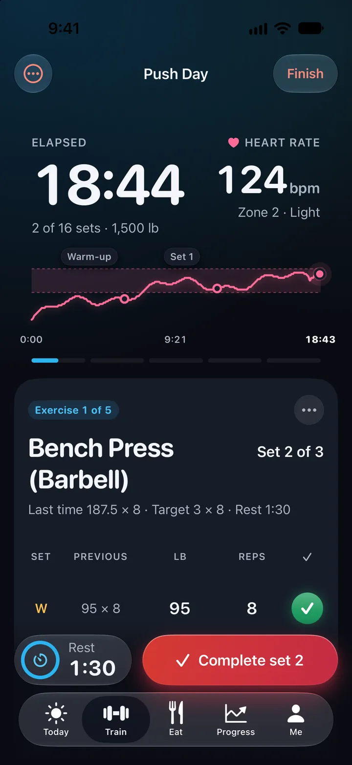 Push Day in progress on the gym screen: 18:44 elapsed, heart rate 124 in zone 2 over the session so far, 2 of 16 sets; the bench press, set 2 of 3, last time 187.5 × 8, the warm-up done, a 1:30 rest button and Complete set 2.