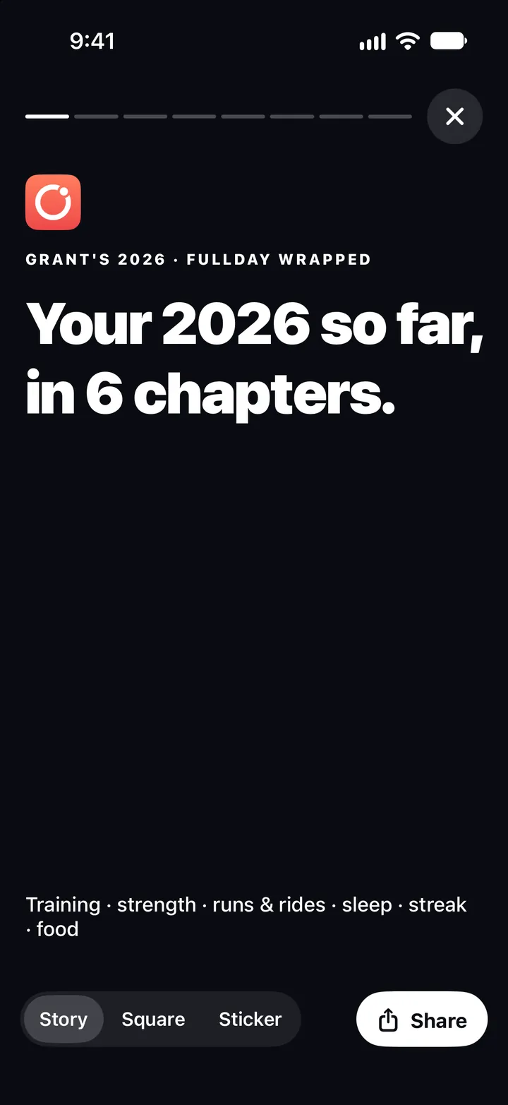 Fullday Wrapped's cover: Grant's 2026 · Fullday Wrapped, Your 2026 so far, in 6 chapters: training, strength, runs and rides, sleep, streak and food; then Story, Square, Sticker and Share.