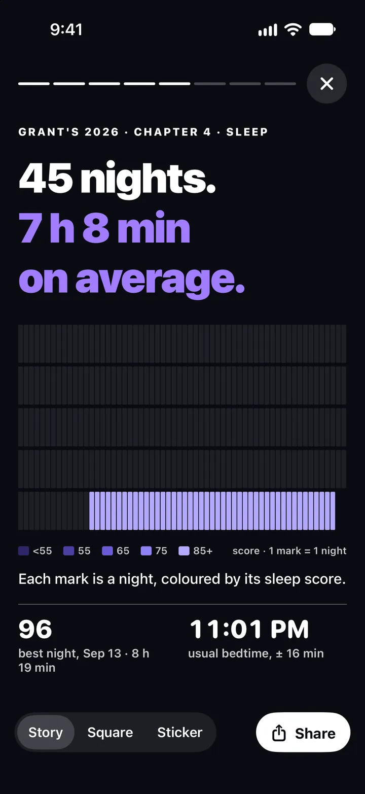 Chapter 4, Sleep: 45 nights, 7 h 8 min on average, a mark for each night coloured by its sleep score, the best night 96 on Sep 13 with 8 h 19 min, and a usual bedtime of 11:01 PM, give or take 16 minutes.