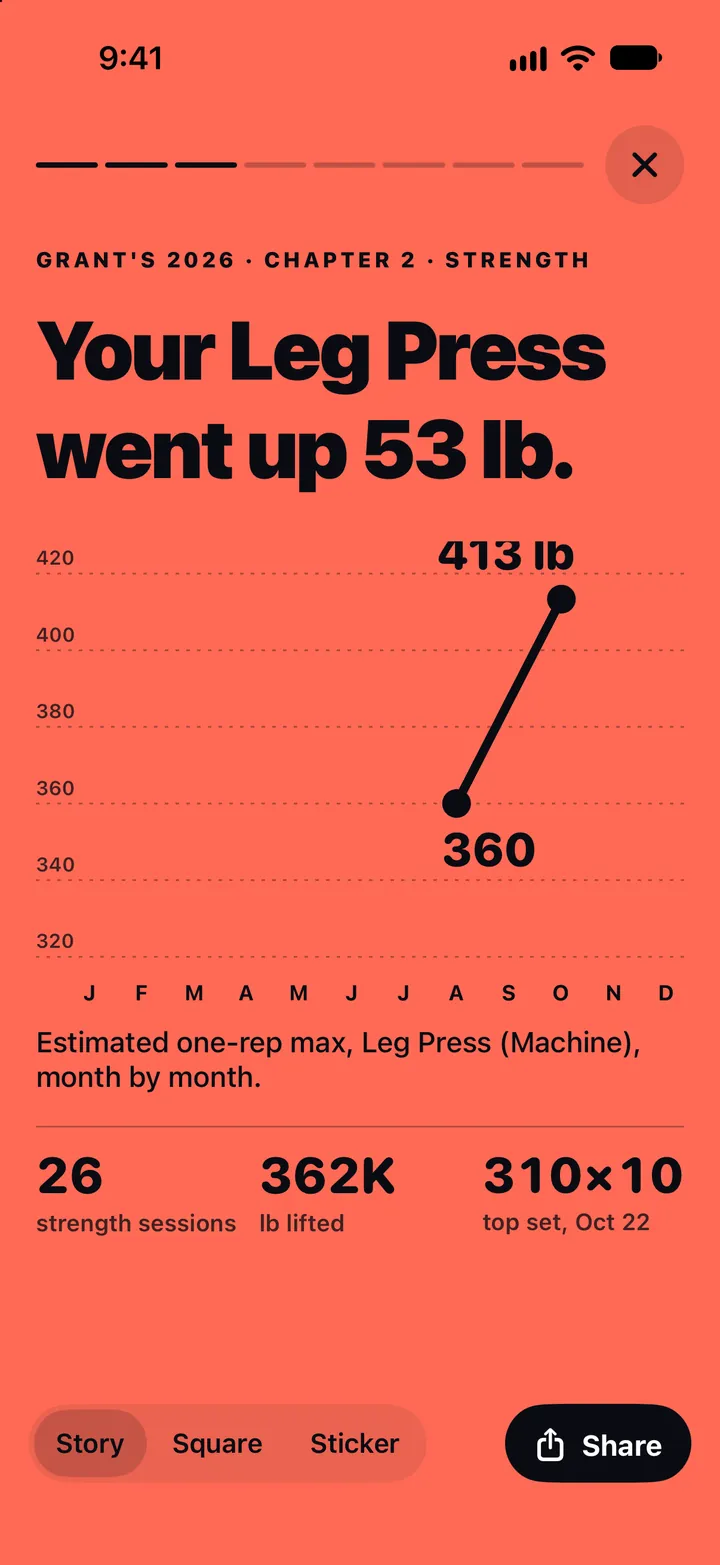 Chapter 2, Strength: Your Leg Press went up 53 lb, its estimated one-rep max from 360 to 413 lb month by month, 26 strength sessions, 362K lb lifted and a top set of 310 × 10.