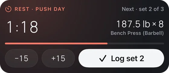 The rest timer as a Live Activity on the Lock Screen: 1:18 left, next set 2 of 3, bench press 187.5 lb × 8, with −15, +15 and Log set 2.