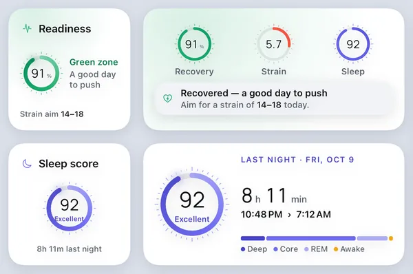 Fullday widgets: Readiness at 91% with Recovery, Strain and Sleep rings, and the sleep score, 92, Excellent, for 8 hours 11 minutes.